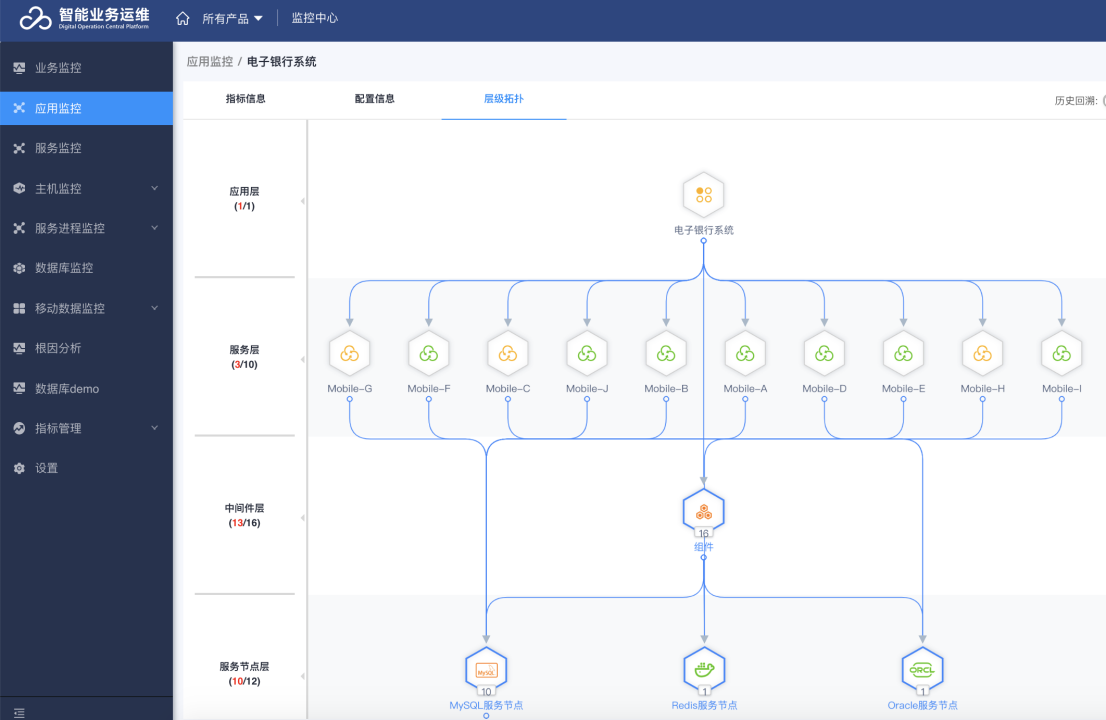 it 運維管理_中國it運維管理行業(yè)經(jīng)營模式研究與投資預測分析報告_it運維技術