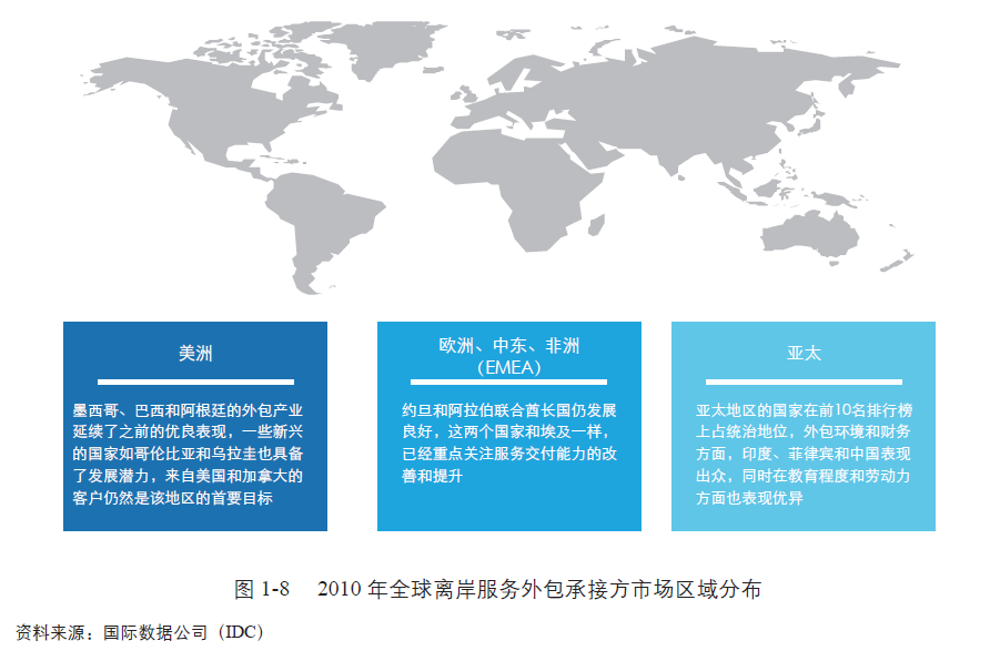 it外包服務(wù)_廣州it外包_it外包市場分析及營銷模式探討