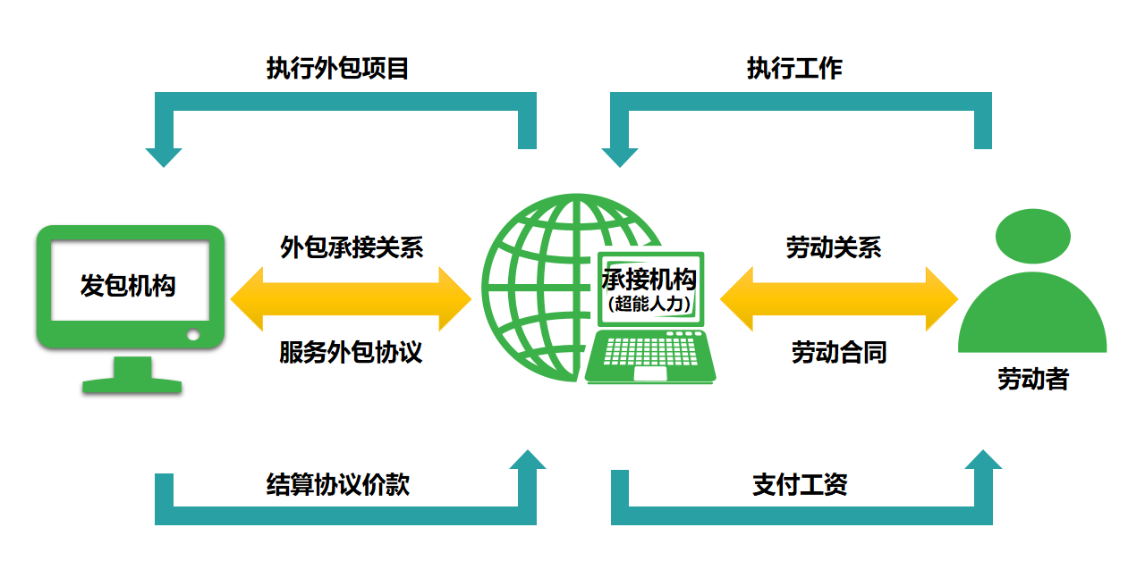 廣州it外包_it外包服務(wù)_it外包市場分析及營銷模式探討