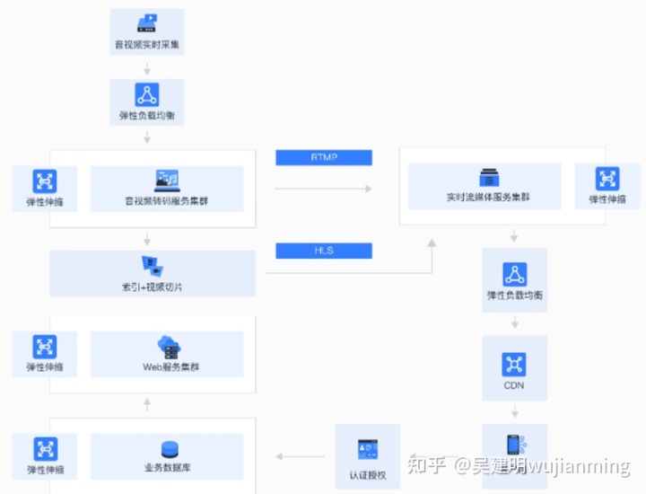 it運(yùn)維服務(wù)管理體系_現(xiàn)代化工程項目的運(yùn)維服務(wù)模式_服務(wù)器運(yùn)維技術(shù)