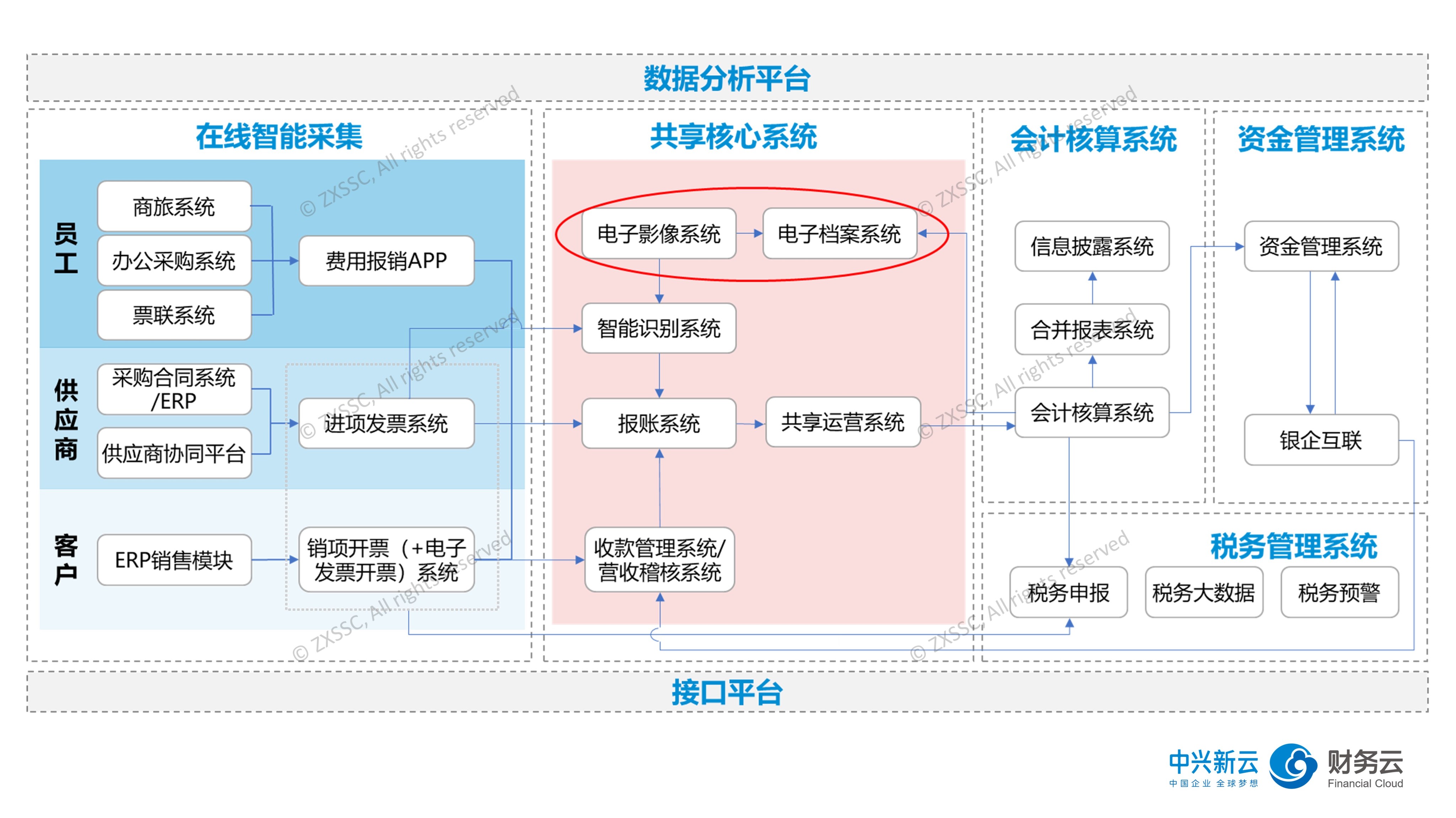 服務(wù)器運(yùn)維技術(shù)_現(xiàn)代化工程項目的運(yùn)維服務(wù)模式_it運(yùn)維服務(wù)管理體系