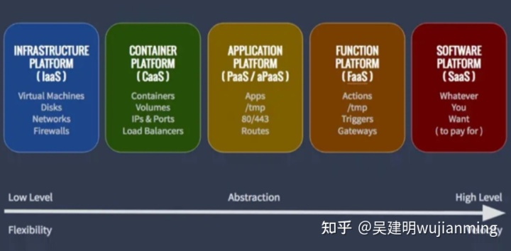 服務(wù)器運(yùn)維技術(shù)_it運(yùn)維服務(wù)管理體系_現(xiàn)代化工程項目的運(yùn)維服務(wù)模式