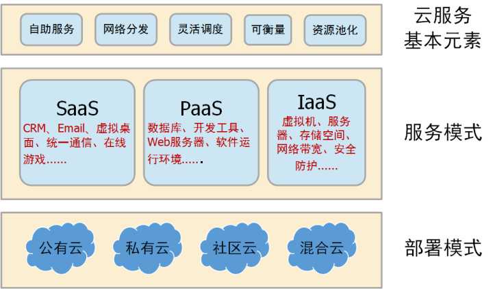 現(xiàn)代化工程項目的運(yùn)維服務(wù)模式_it運(yùn)維服務(wù)管理體系_服務(wù)器運(yùn)維技術(shù)