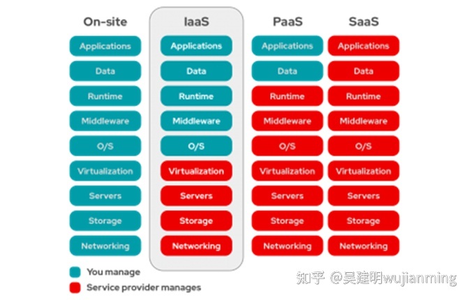 現(xiàn)代化工程項目的運(yùn)維服務(wù)模式_it運(yùn)維服務(wù)管理體系_服務(wù)器運(yùn)維技術(shù)