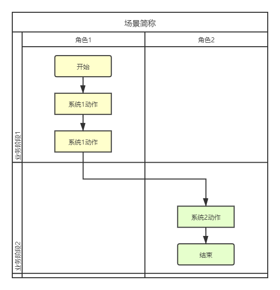 學it技術(shù)_it技術(shù)宅技術(shù)_it技術(shù)公司
