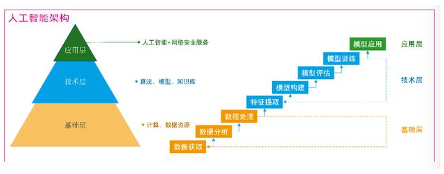 移動it運維_it運維技術(shù)_it運維團隊建設(shè)