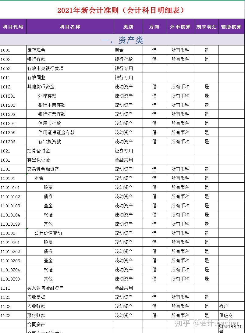 it技能_高級(jí)it技能培訓(xùn)學(xué)校_簡(jiǎn)歷it技能怎么寫