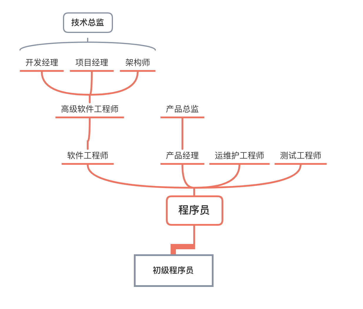 工程管理培訓(xùn)師_it工程師_it工程公司簡(jiǎn)介