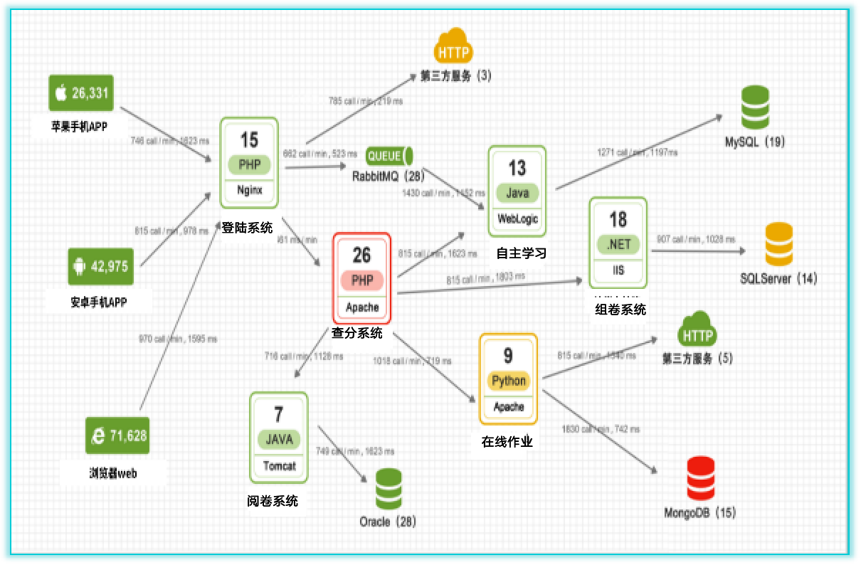it運維技術(shù)_it運維 it服務(wù)_it 運維 管理