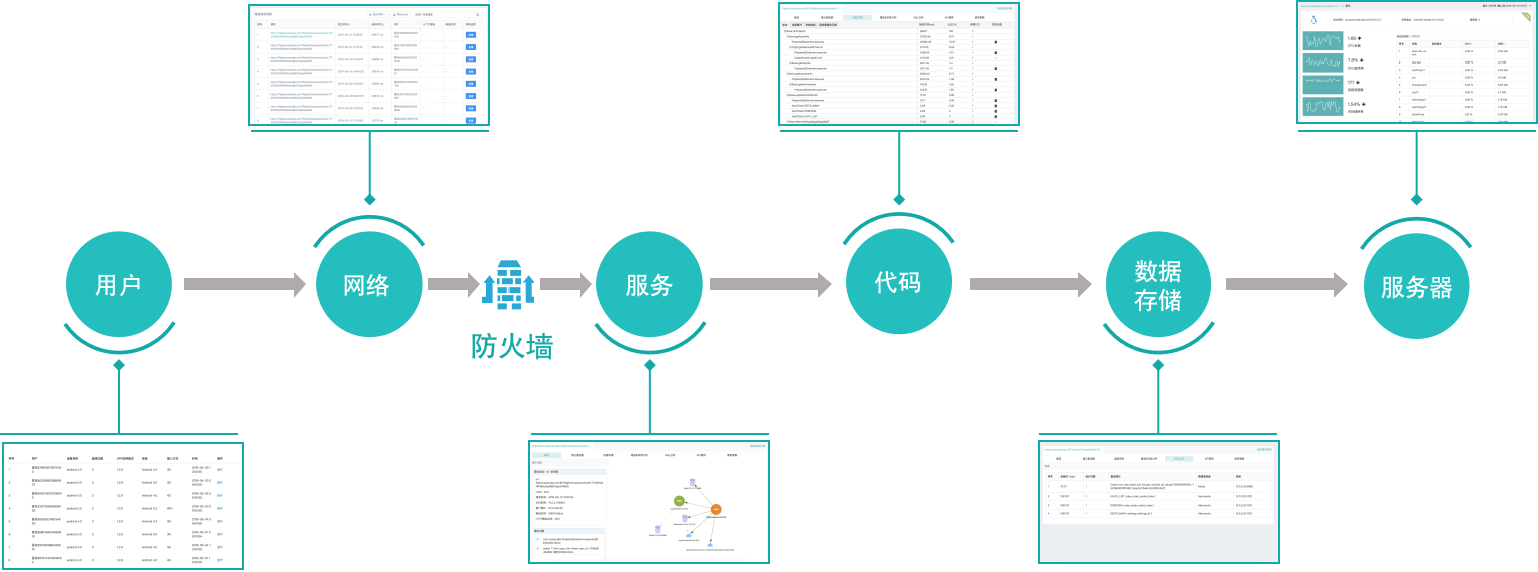 it 運維 管理_it運維技術(shù)_it運維 it服務(wù)