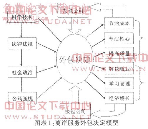 it外包公司_it外包服務(wù)公司_it服務(wù)外包