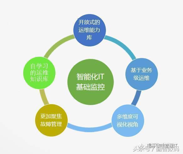 應(yīng)急指揮系統(tǒng)運維服務(wù)_運維服務(wù)口號大全_服務(wù)器運維技術(shù)