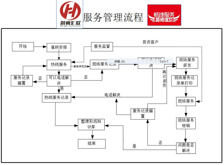 應(yīng)急指揮系統(tǒng)運維服務(wù)_運維服務(wù)口號大全_服務(wù)器運維技術(shù)