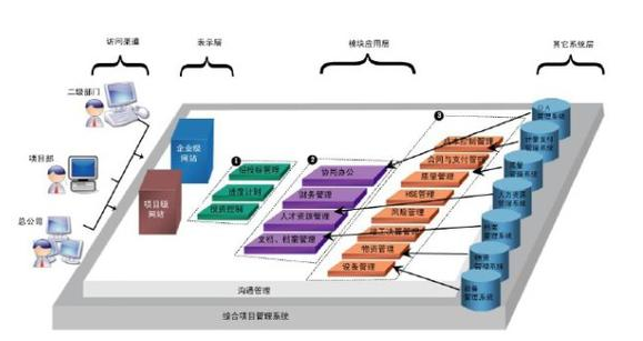 it外包市場分析及營銷模式探討_鄭州it外包_it技術(shù)外包
