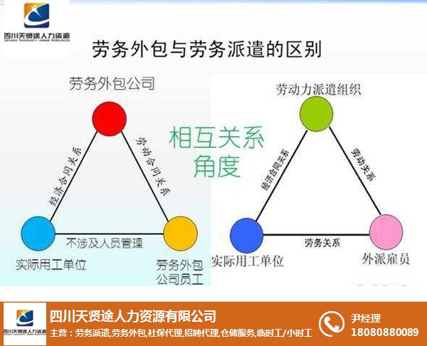 北京it外包公司有哪些_it外包服務(wù)_it外包維護方案