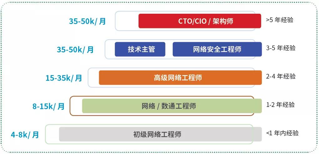 服務(wù)器運維_視頻會議系統(tǒng)運維服務(wù)_運維項目服務(wù)巡檢報告