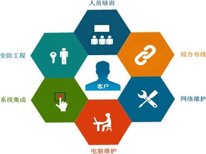 醫(yī)院駐點外包運維合同_it運維外包 排行_服務(wù)器運維外包