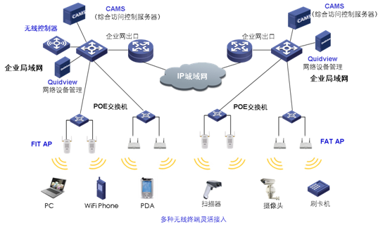 數(shù)據(jù)中心運維服務(wù)解決方案_服務(wù)器運維外包_linux服務(wù)器運維外包