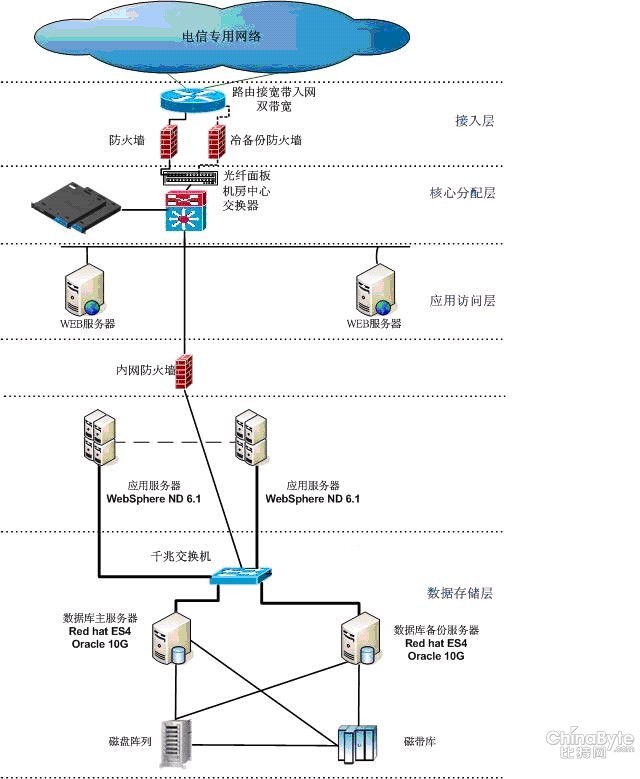 數(shù)據(jù)中心運維服務(wù)解決方案_服務(wù)器運維外包_linux服務(wù)器運維外包