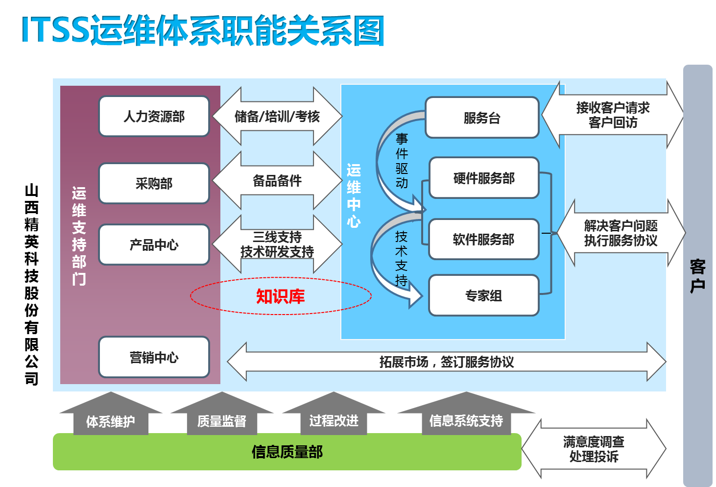 it運維技術_it移動運維_中國it運維管理行業(yè)經(jīng)營模式研究與投資預測分析報告
