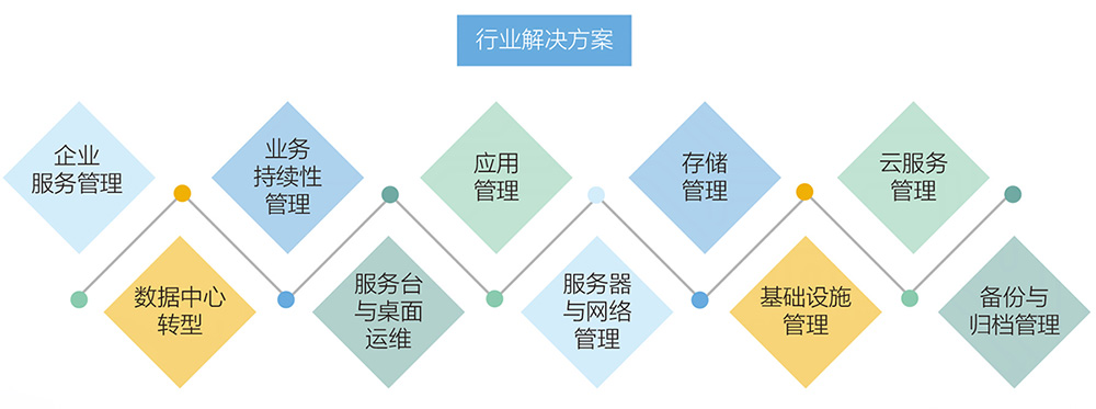 網(wǎng)站運(yùn)維外包收費標(biāo)準(zhǔn)_pc運(yùn)維外包_外包公司it運(yùn)維職位嗎?