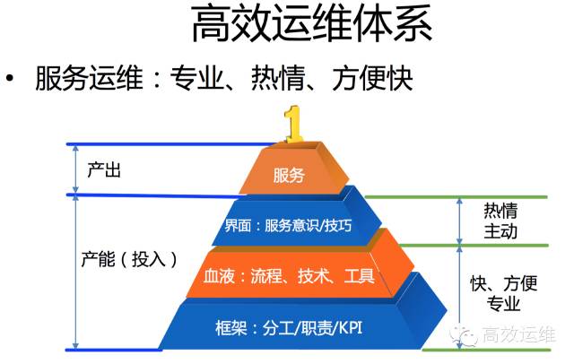 路燈設(shè)施運維外包方案_it運維外包_弱電運維外包