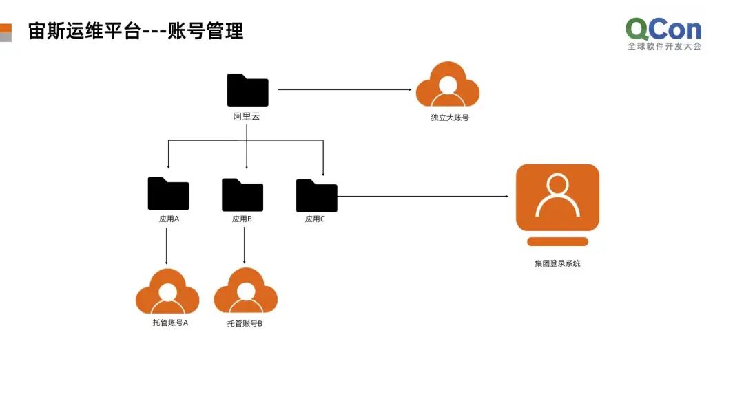 it運維服務(wù)管理體系_服務(wù)器運維_運維服務(wù)口號大全