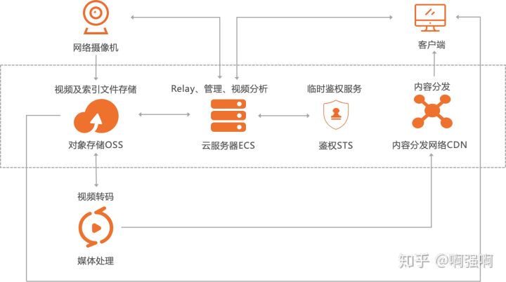 服務(wù)器運維_運維服務(wù)口號大全_it運維服務(wù)管理體系