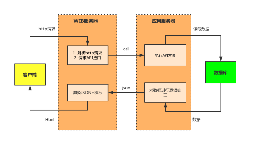 服務(wù)器運維外包_重慶it運維外包怎么樣_外包華潤做運維