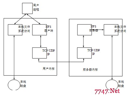 服務(wù)器運維外包_重慶it運維外包怎么樣_外包華潤做運維