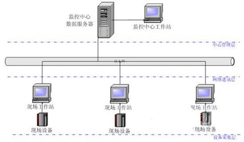 運(yùn)維服務(wù)服務(wù)器網(wǎng)絡(luò)設(shè)備日常巡檢報(bào)告_服務(wù)器運(yùn)維_組織級運(yùn)維服務(wù)目錄