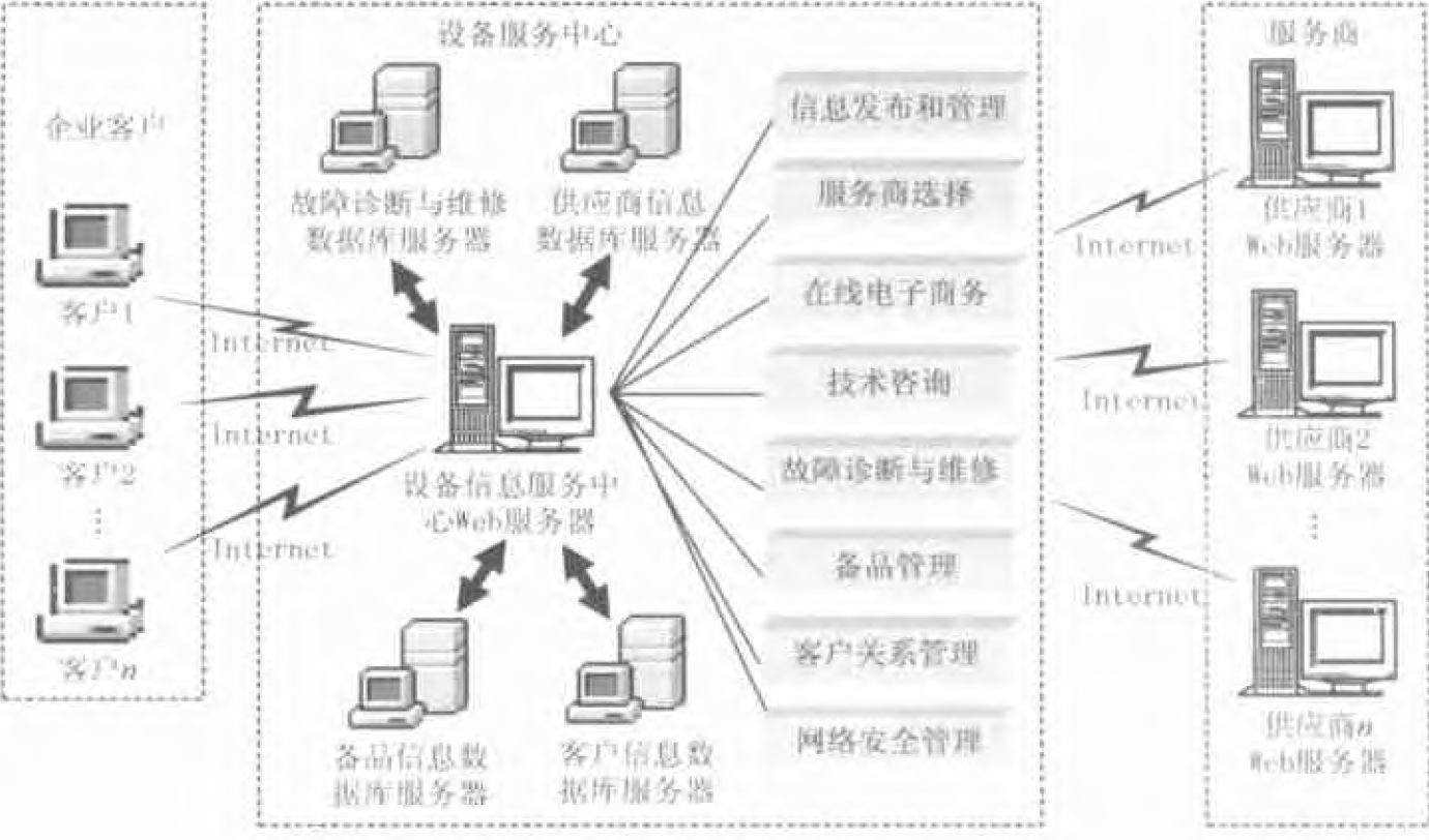 運(yùn)維服務(wù)服務(wù)器網(wǎng)絡(luò)設(shè)備日常巡檢報(bào)告_組織級運(yùn)維服務(wù)目錄_服務(wù)器運(yùn)維