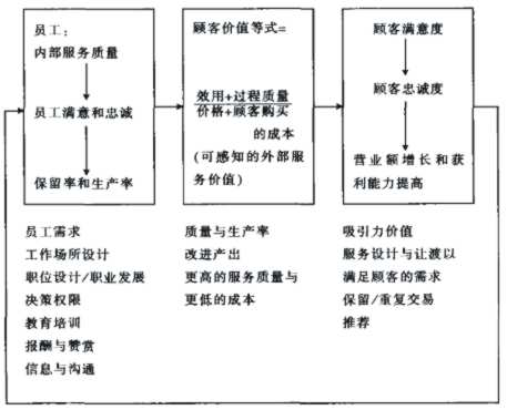 it服務(wù)項目經(jīng)理證書_it服務(wù)_it服務(wù)圖片