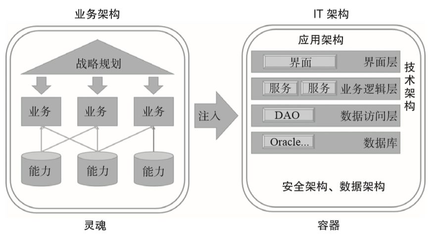 it服務(wù)_it服務(wù)圖片_it服務(wù)項目經(jīng)理證書