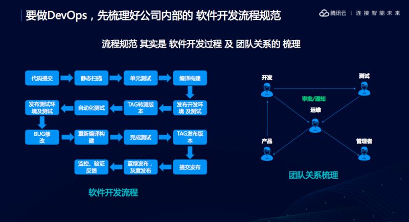 服務器運維技術_數(shù)據(jù)中心運維服務解決方案 下載_青島it外包運維服務