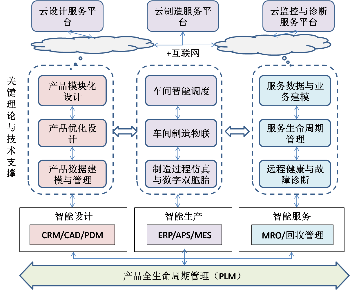 it技術(shù)宅技術(shù)_it認證培訓之路與技術(shù)學習方法_it技術(shù)支持