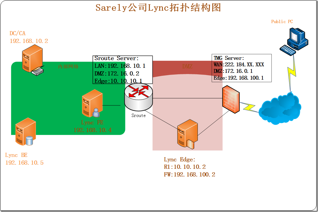 it技能服務(wù)_it服務(wù)工程師證書_it服務(wù)預(yù)算和核算管理流程圖解