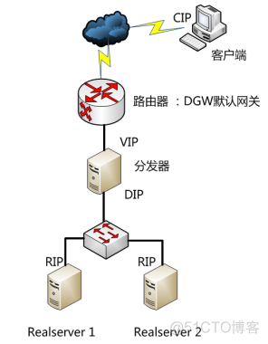 it服務(wù)工程師證書_it技能服務(wù)_it服務(wù)預(yù)算和核算管理流程圖解