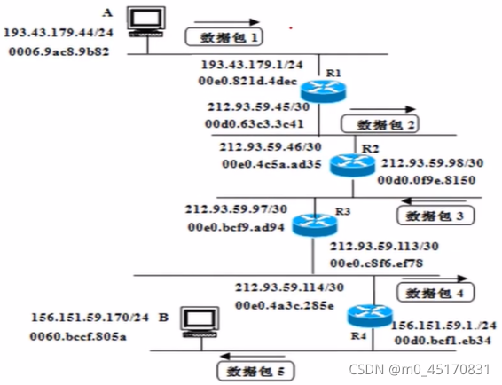 it服務(wù)工程師證書_it技能服務(wù)_it服務(wù)預(yù)算和核算管理流程圖解