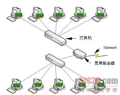 醫(yī)院駐點外包運維合同_服務(wù)器運維外包_it運維外包公司