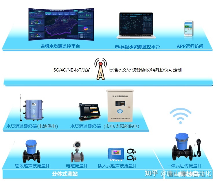 服務(wù)器運(yùn)維_組織級(jí)運(yùn)維服務(wù)目錄_it運(yùn)維服務(wù)管理體系