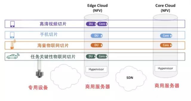 嵌入式外包和業(yè)務系外包比例_數字城市外包外包外包_pc外包
