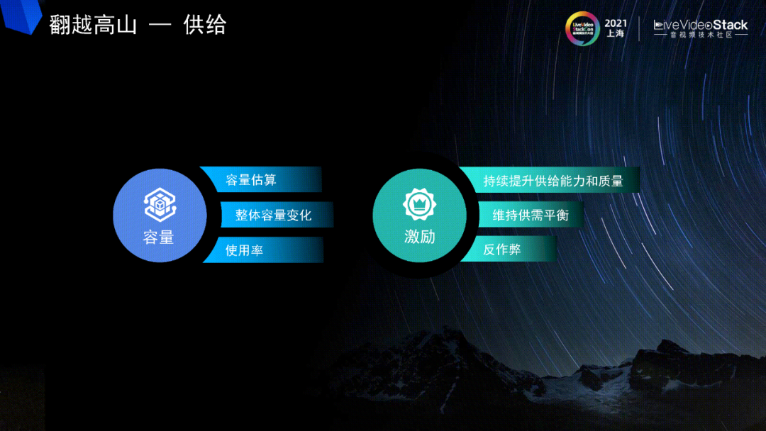 數字城市外包外包外包_嵌入式外包和業(yè)務系外包比例_pc外包