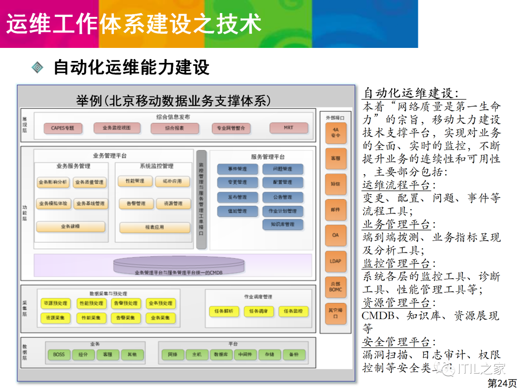 移動 it運維_it運維技術(shù)_it運維服務(wù)管理流程