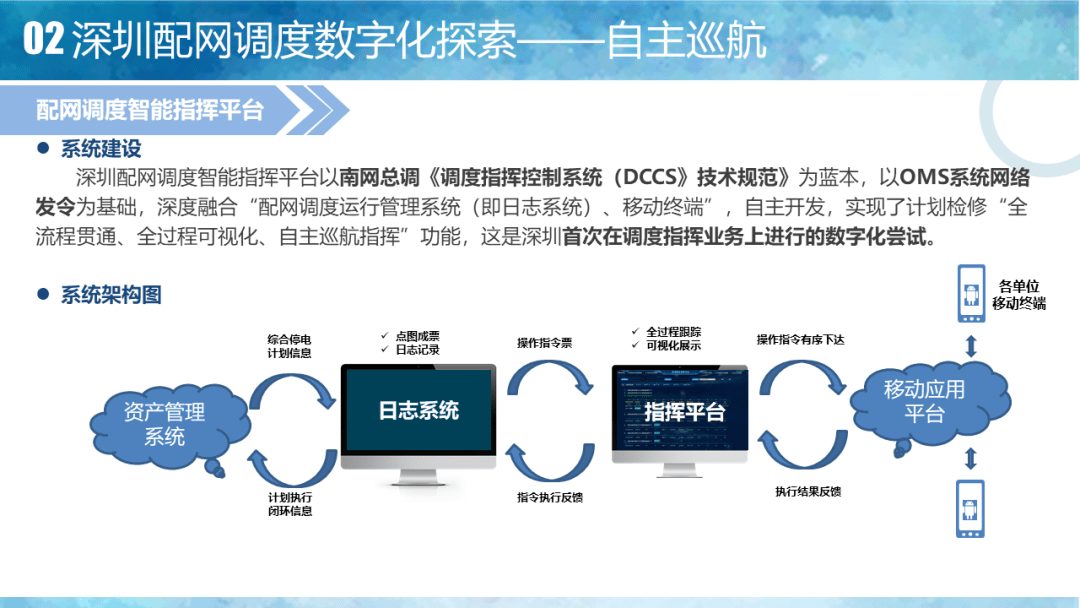 it運(yùn)維技術(shù)_摩卡it運(yùn)維管理 報(bào)價(jià) 軟件_it技術(shù)支持和運(yùn)維有區(qū)別嗎