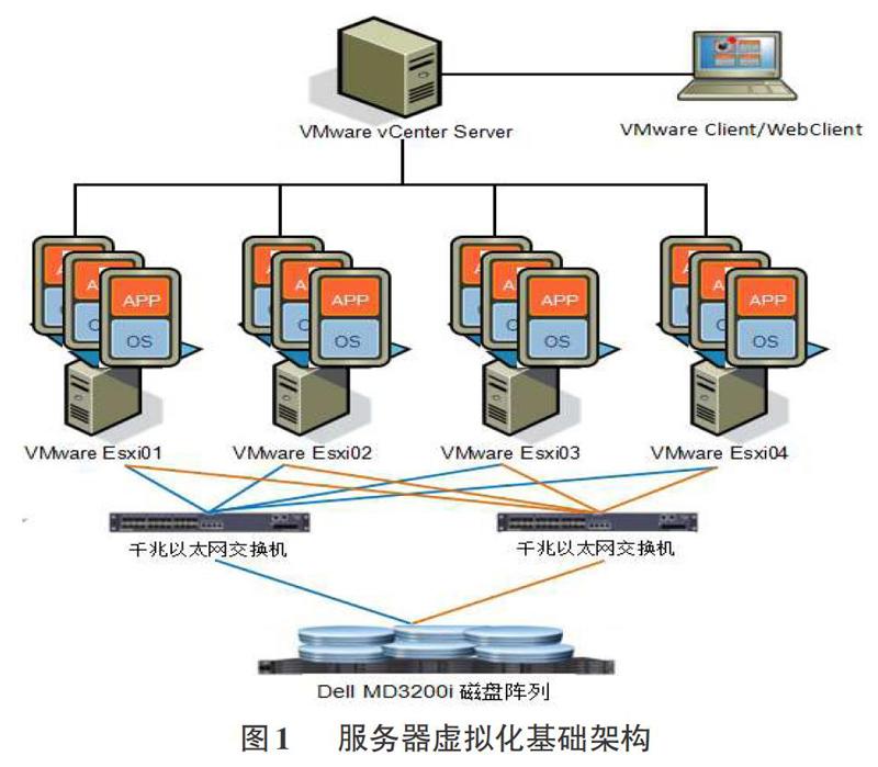 運(yùn)維服務(wù)管理體系建設(shè)方案_服務(wù)器運(yùn)維技術(shù)_運(yùn)維服務(wù)管理體系