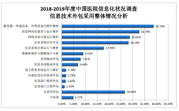 重慶it運維外包怎么樣_pc運維外包_it外包運維 收費標(biāo)準(zhǔn)
