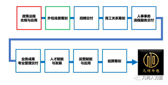 源碼中國全球it外包新原點(diǎn)_it技術(shù)外包_it外包維護(hù)方案