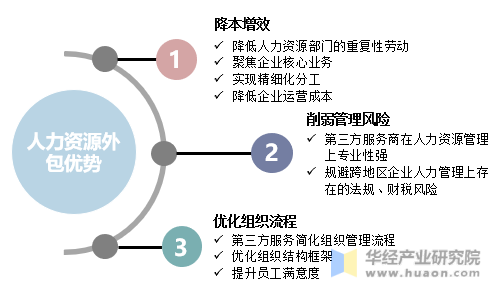 源碼中國全球it外包新原點(diǎn)_it技術(shù)外包_it外包維護(hù)方案