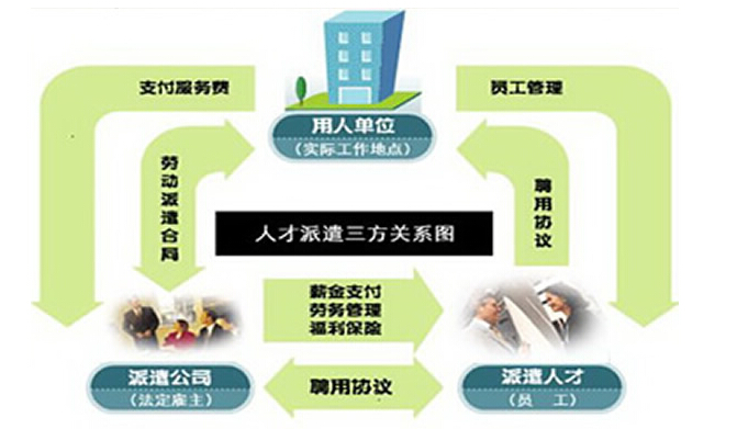 it技術(shù)外包_it外包維護(hù)方案_源碼中國全球it外包新原點(diǎn)